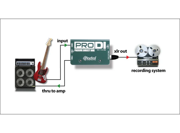 Radial ProDI 